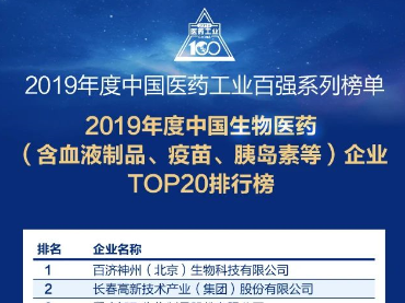 2019年度中国生物医药（含血液制品、疫苗、胰岛素等）企业TOP20排行榜			